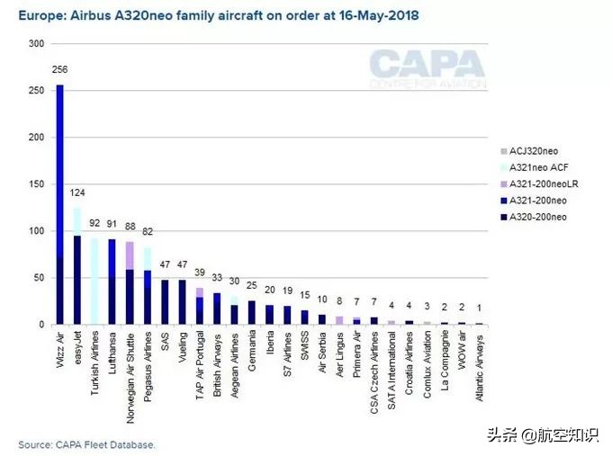波音737和空客a320该如何分类,空客a321neo和波音737max