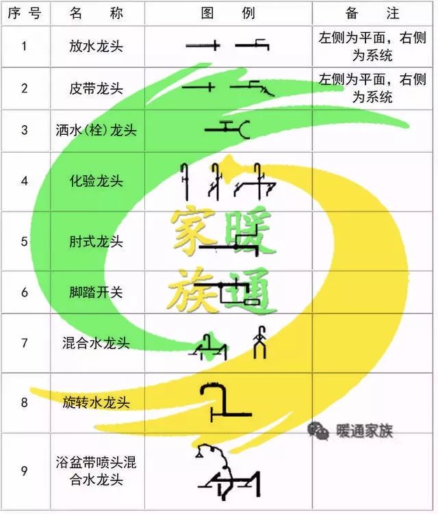 cad给排水图如何生成消防图,cad消防灭火器图标符号大全