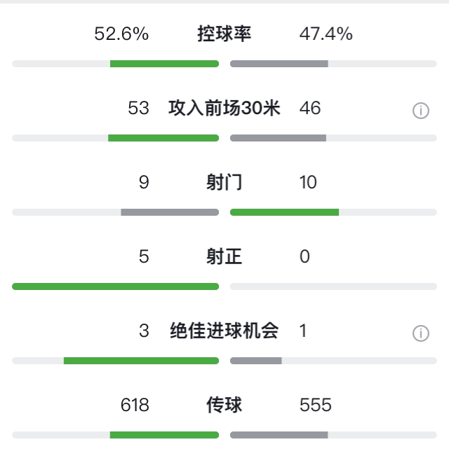 西蒙尼vsc罗黑眼,西蒙尼vs瓜迪奥拉