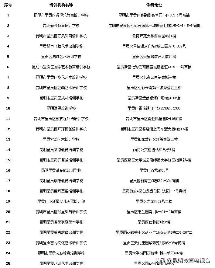 昆明校外培训机构最新情况,昆明校外培训机构监管平台