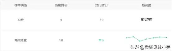 有赞微商城产品分析-有赞微商城怎么样？