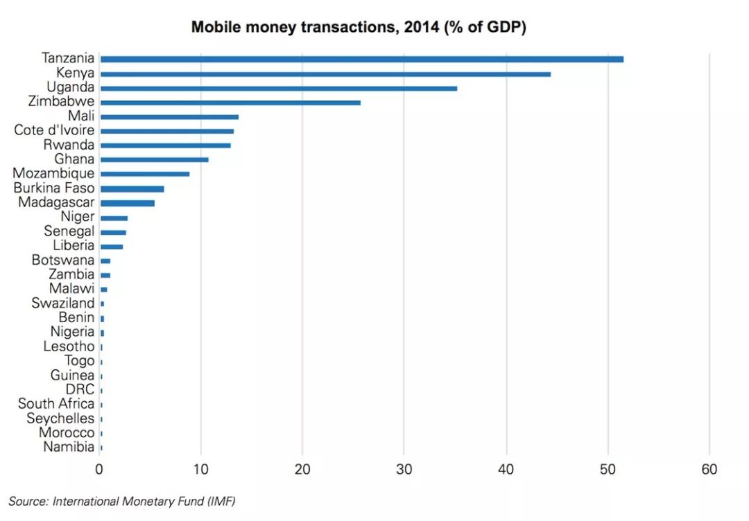 我在非洲做电商，警局捞人，选举乱局，精彩远不止于此
