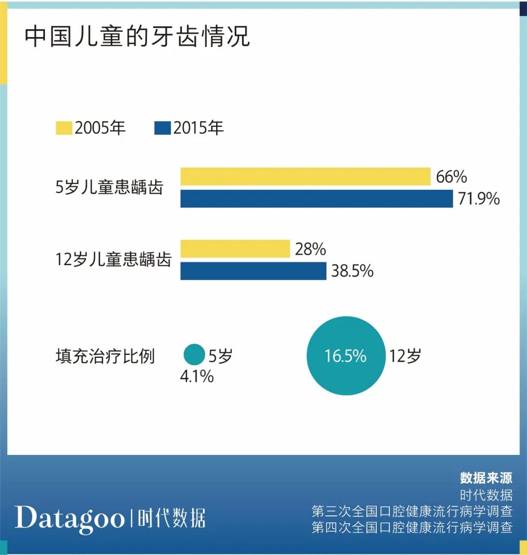 种2颗牙没了3万，中国人为什么没有“看牙自由”？