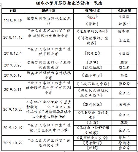 南京晓庄学院小学教育怎样,南京晓庄学院附属小学办学理念