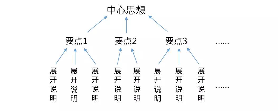 激动时只会喊“卧槽”？词穷是病，3个方法帮你治好
