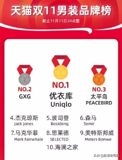 双十一狂欢的股票走势,双11狂欢季消费