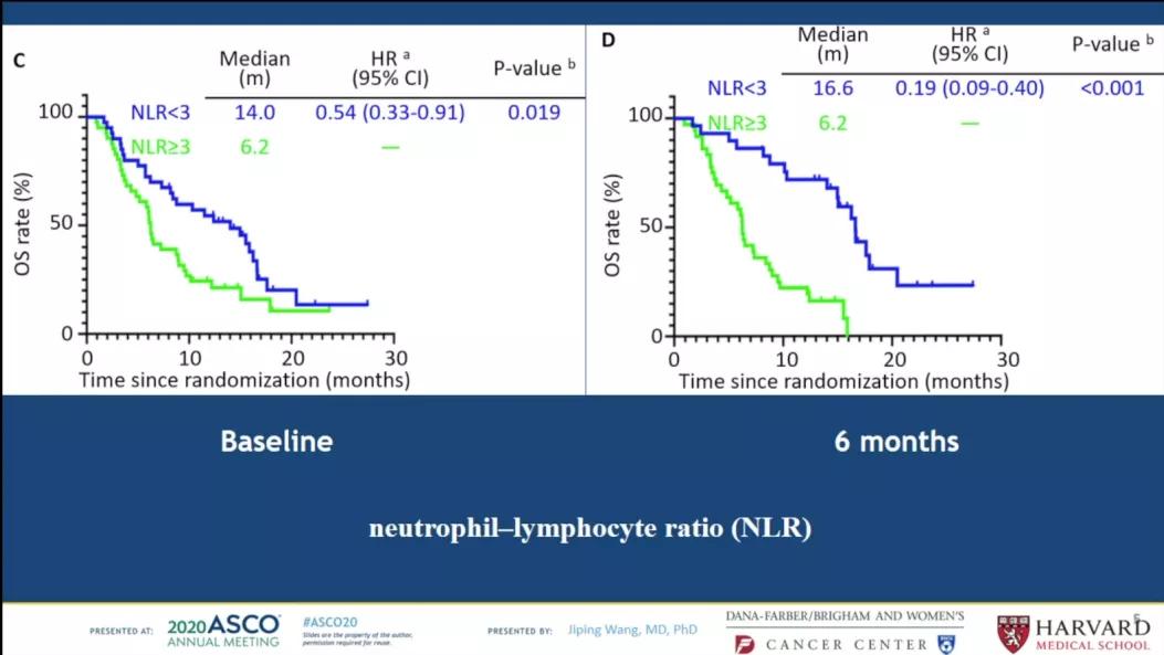 asco靶向治疗新进展,301总医院肿瘤专家徐建明