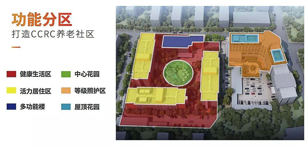 北京养老型社区如何选择,北京高端养老区