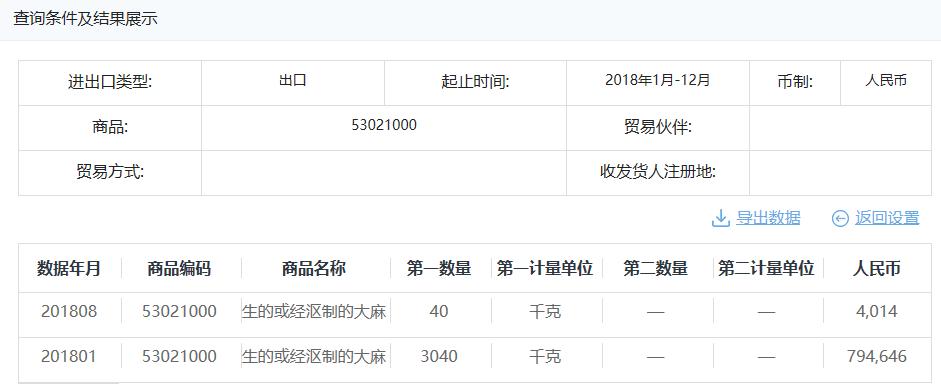 神奇！工业*麻大**，一种让投资者兴奋的*麻大**