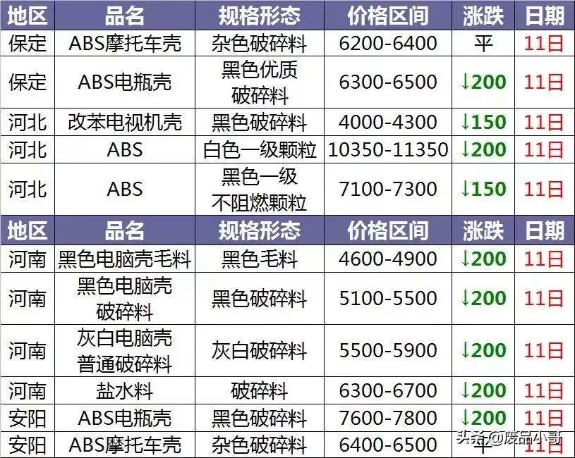 废旧pvc塑料价格行情走势图表,最新pet废塑料价格短评