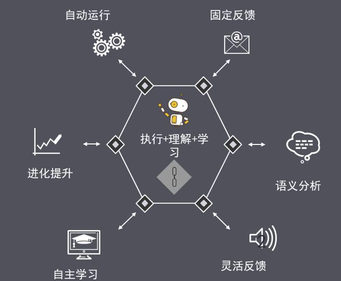 安永中国咨询,安永中国有限公司高管