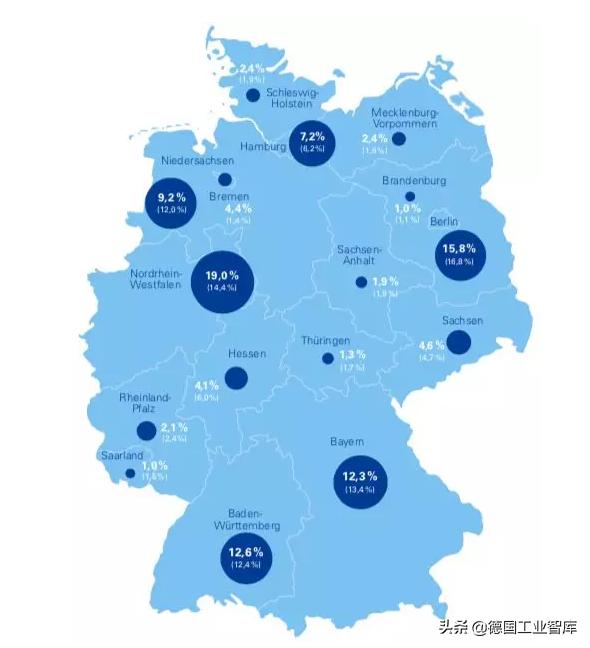 德国创业赚钱吗,德国创业做什么比较好做