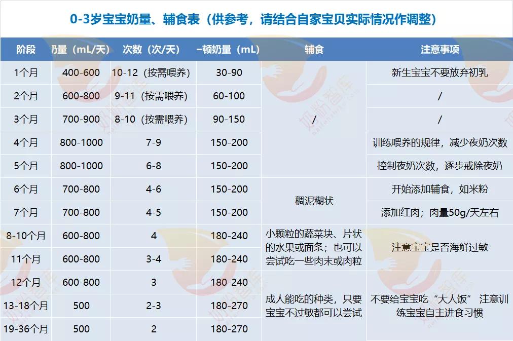 婴儿光吃不吸收怎么回事,宝宝不消化吸收的原因