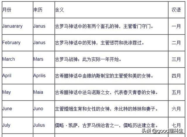 公历和农历是什么意思,公历和农历日期对照表