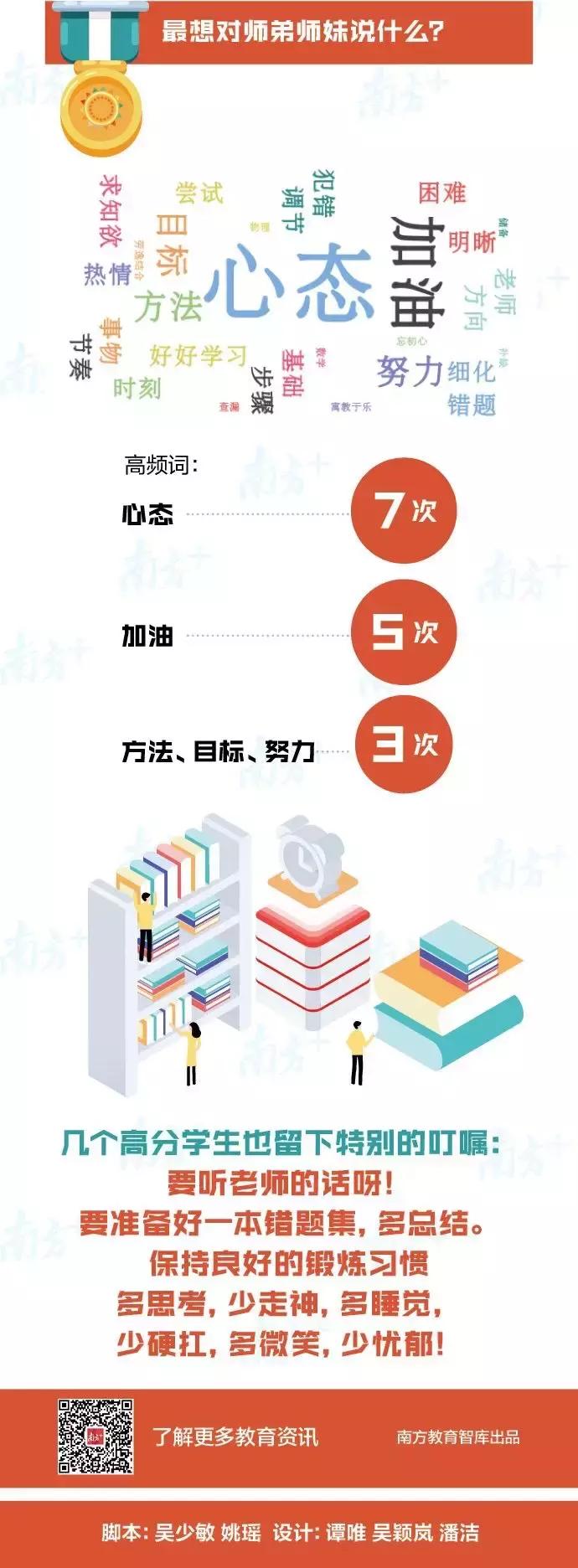 江苏省文理科状元父母2020,46名高考状元背后的父母共性