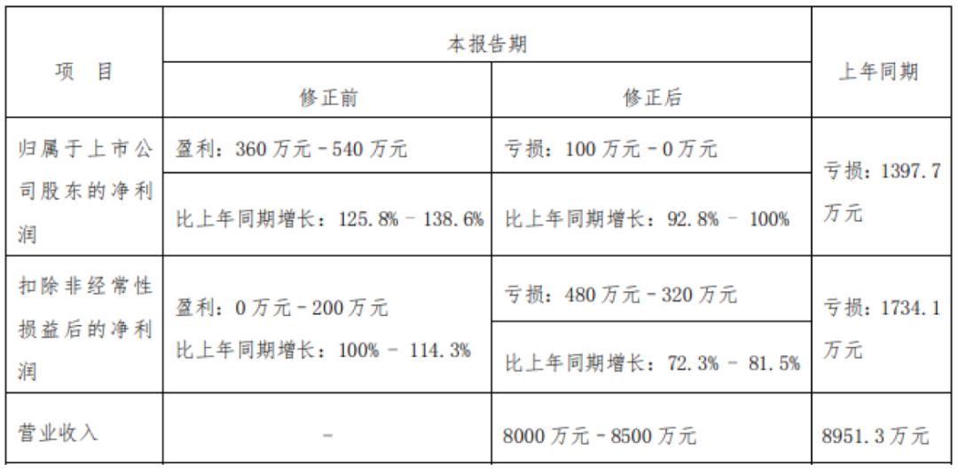 涓氱哗鍙嶅鍙樿劯,涓氱哗鎸佺画鍙嶈浆