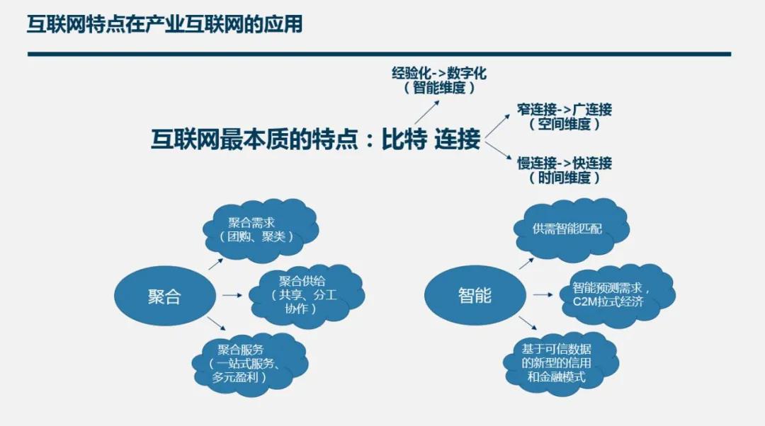 慧聪Talks大咖说|青蓝资本合伙人任刚：谈谈产业互联网