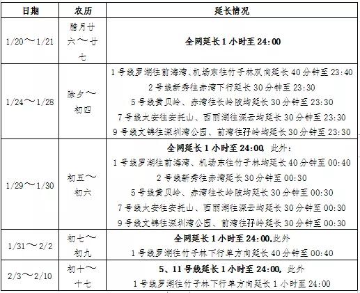 暖心！地铁、公交均延长运营时间，春运期间深圳还有这些贴心举措