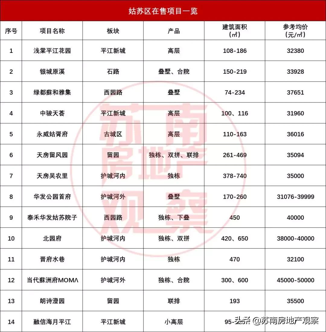 2022苏州房价地图,买房指南苏州城南