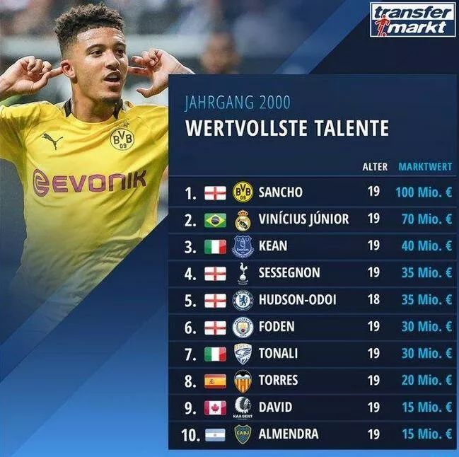 朱辰杰评价申花冬训,申花俱乐部专访朱辰杰