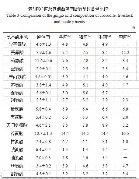 美国本土的“鳄了吗”：你敢买，却不一定敢吃