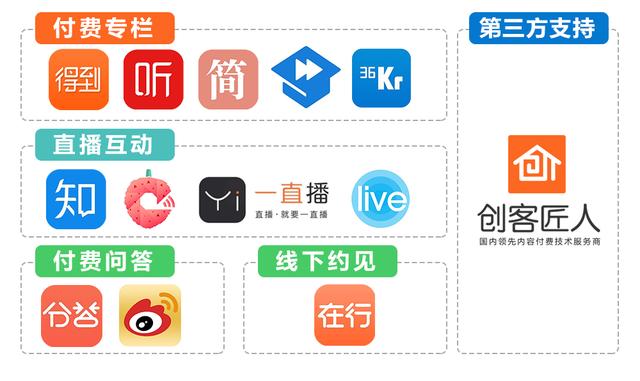 创客匠人知识付费系统怎么操作,创客匠人在知识付费方面怎么样