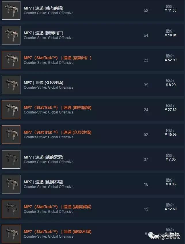 csgo皮肤控,皮肤管理第50集