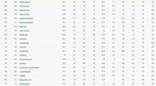 卫报英国十所顶尖大学排名,2020年《卫报》英国大学综合排名