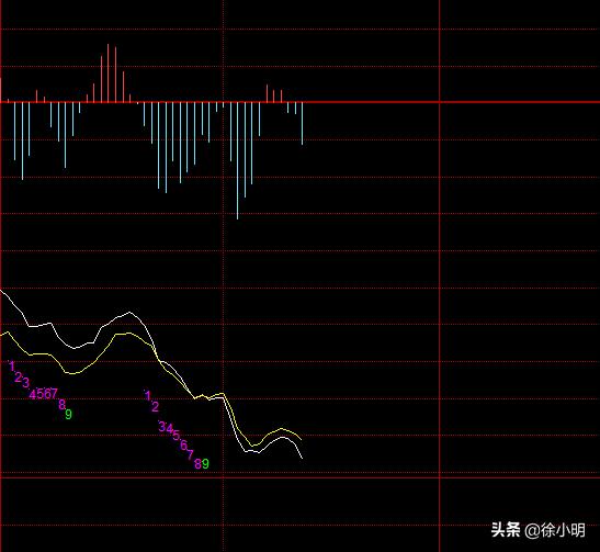 徐小明周四操作策略最新,徐小明周四操作视频