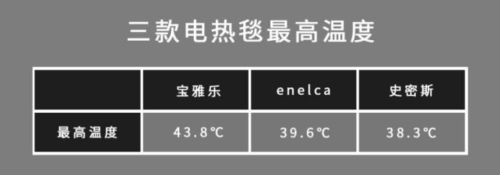 电热毯谁更好用?水暖、碳钎维、电热丝电热毯三款大横评