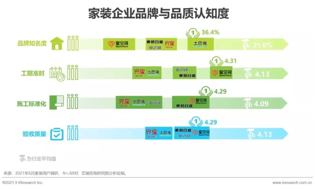 2024家装行业1季度分析报告,2021中国家居行业研究报告