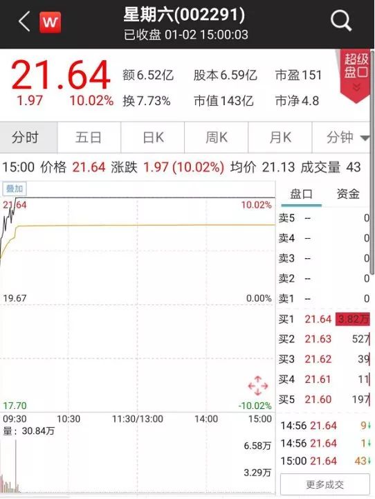 李佳琦a股评价,李佳琦直播a股