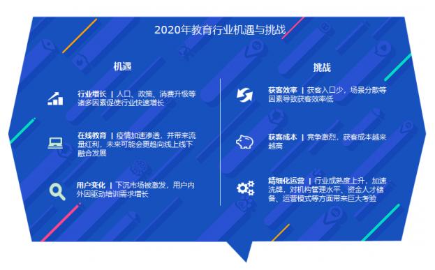 市场开始回暖行业备受关注,当前市场投资热点