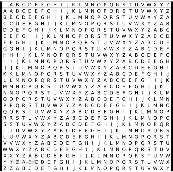 基础编程必备的技能,学习编程必备的公式