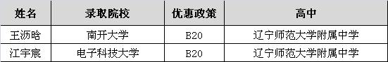2023年统招录取大连学生排名,录取名单大连理工大学
