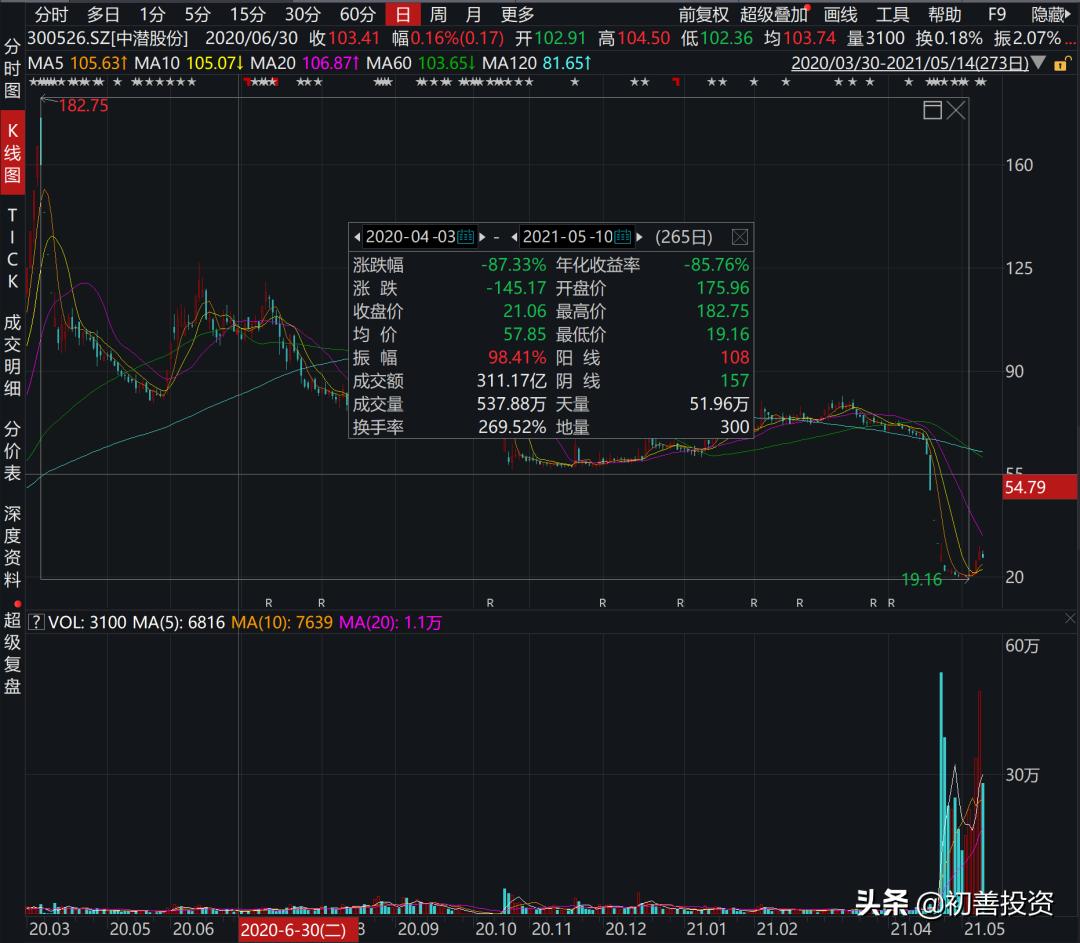 什么是庄股票特征,庄股的特征有哪些