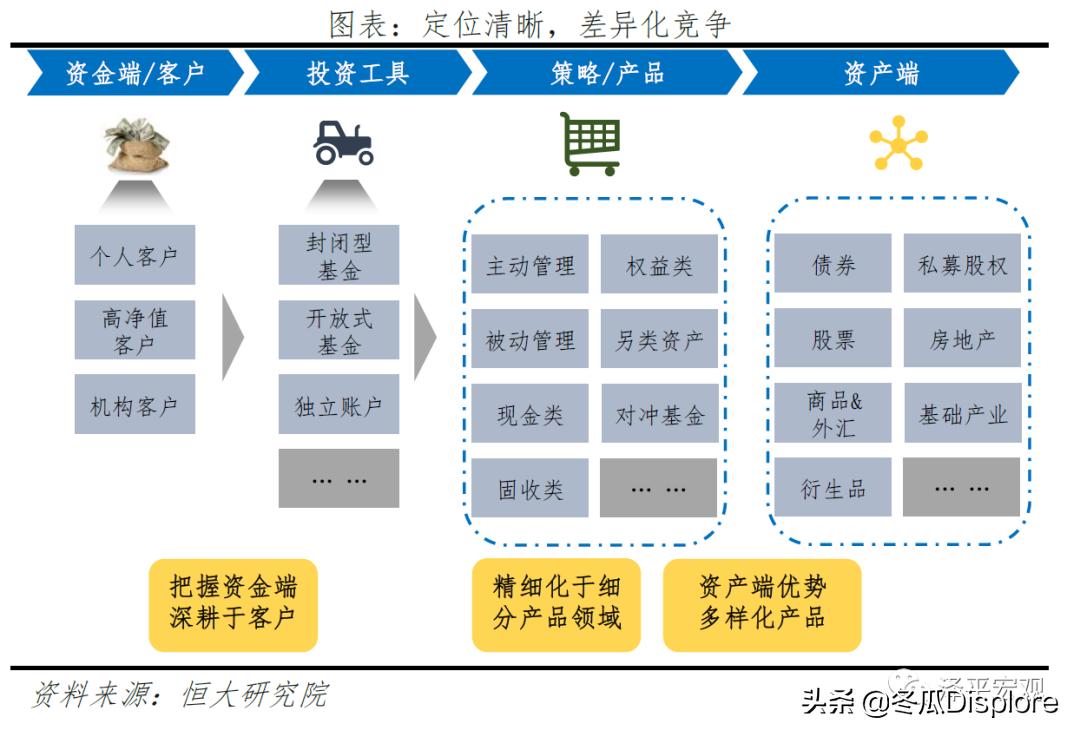 解码贝莱德怎么玩,解码贝莱德全谱系