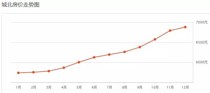 12月你家房子又升值了?西宁四区三县近百个小区房价曝光!