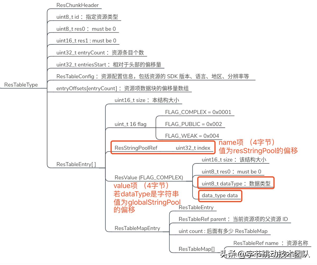 抖音合集优化教程,抖音视频常见优化