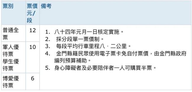 金门公车线路,金门必买的10个东西