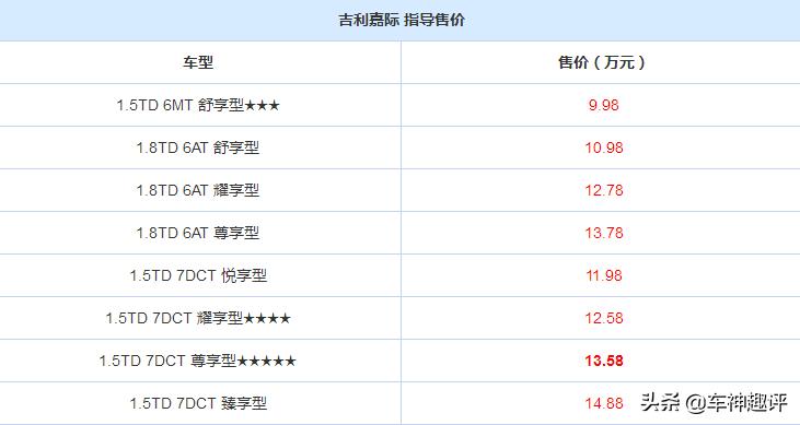 吉利1.5t四缸Mpv,吉利mpv嘉际1.5最低价
