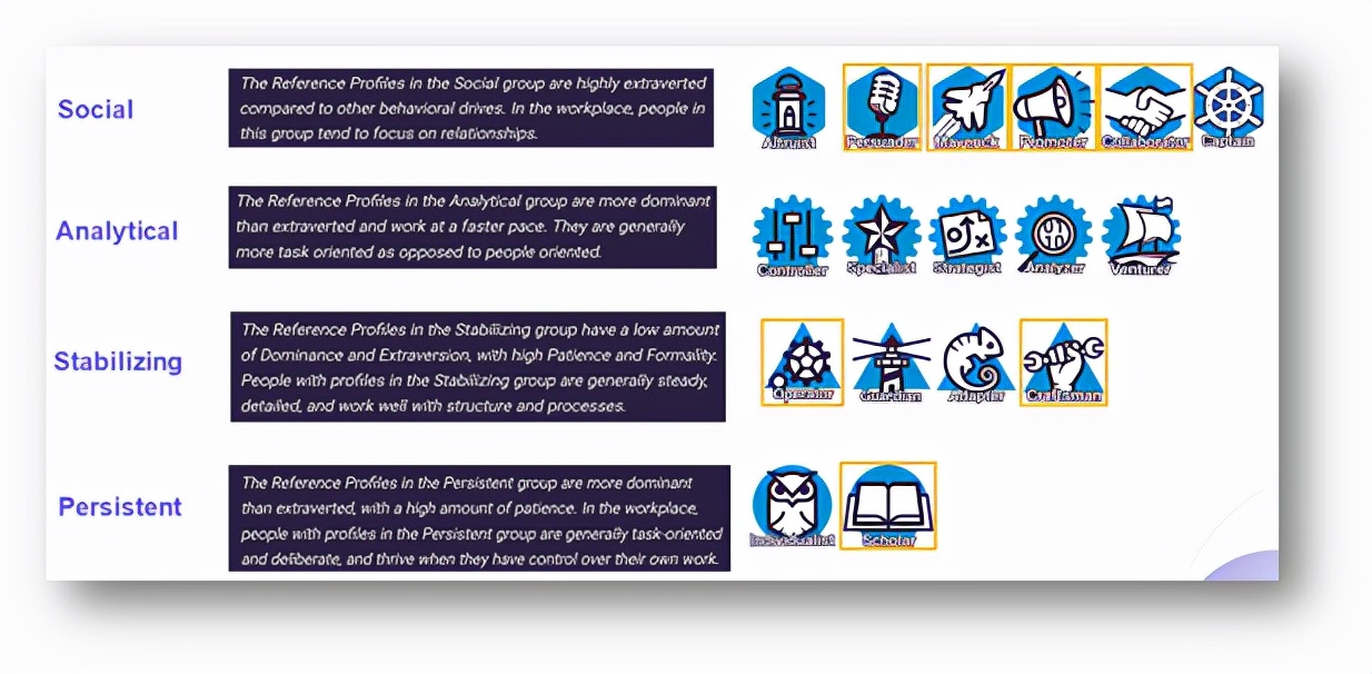 关于职业规划谈论的话题,职业规划你感兴趣的话题