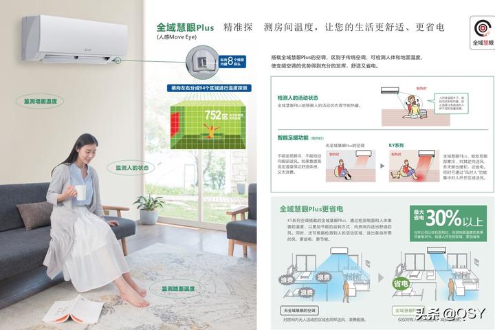 三菱电机3匹空调外机尺寸一览表,三菱电机空调1.5匹制冷剂标准