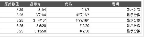excel单元格中只有双击才能改格式,excel单元格格式数字自定义的用法