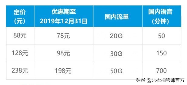 5g套餐终于来了最低价首次曝光,5g将在2022年全面普及5g套餐价格
