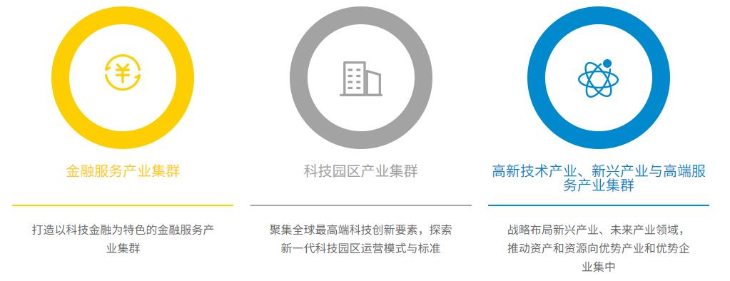 深圳投控服务公司,深圳投控集团有限公司