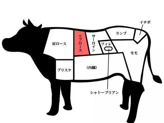 世界顶级牛肉是什么牛,世界最顶级的牛肉视频