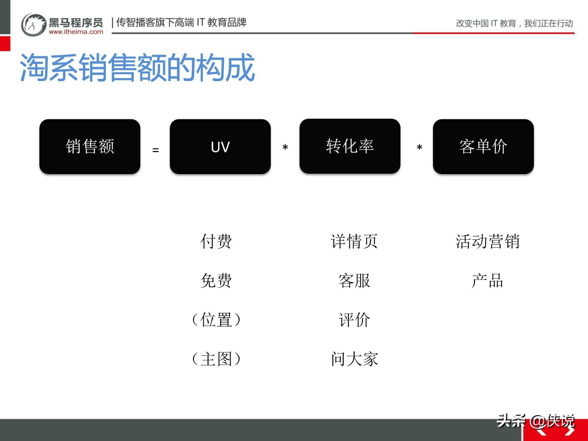 新手小白零基础店铺运营,小白电商运营学习