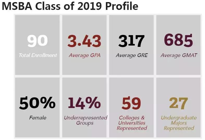 WFUBA|小班教学，就业率100%，留在美国的中国学生很多...