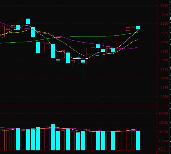 缩量滞跌什么意思,高位滞涨缩量原因